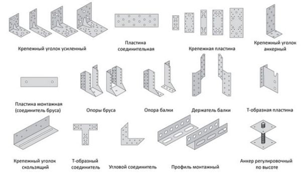 Крепежные элементы для каркасных домов