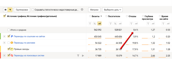 Коэффициент отказов по данным Я. Метрики