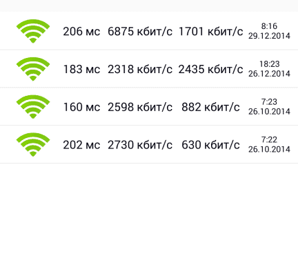 Скриншот с результатами скорости GSM интернета (два нижних результата ДО установки системы усиления)