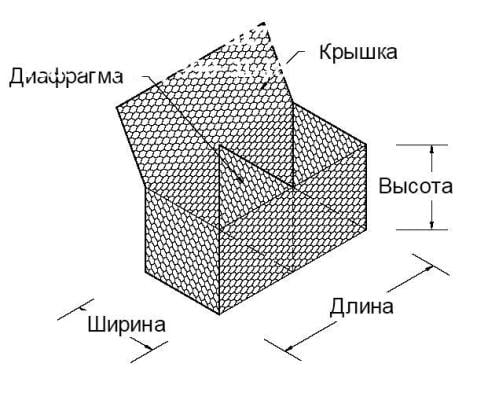 Конструкция коробчатого габиона